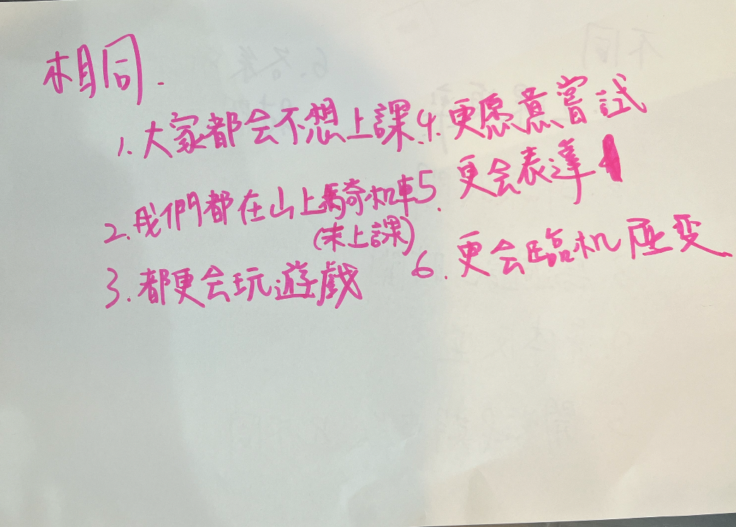 圖3、在最後一堂課，我們用學習曲線及雷達圖總結這一學期所學，也與學習夥伴討論彼此在學習上的異同。 （ 攝影：陳凱馨）