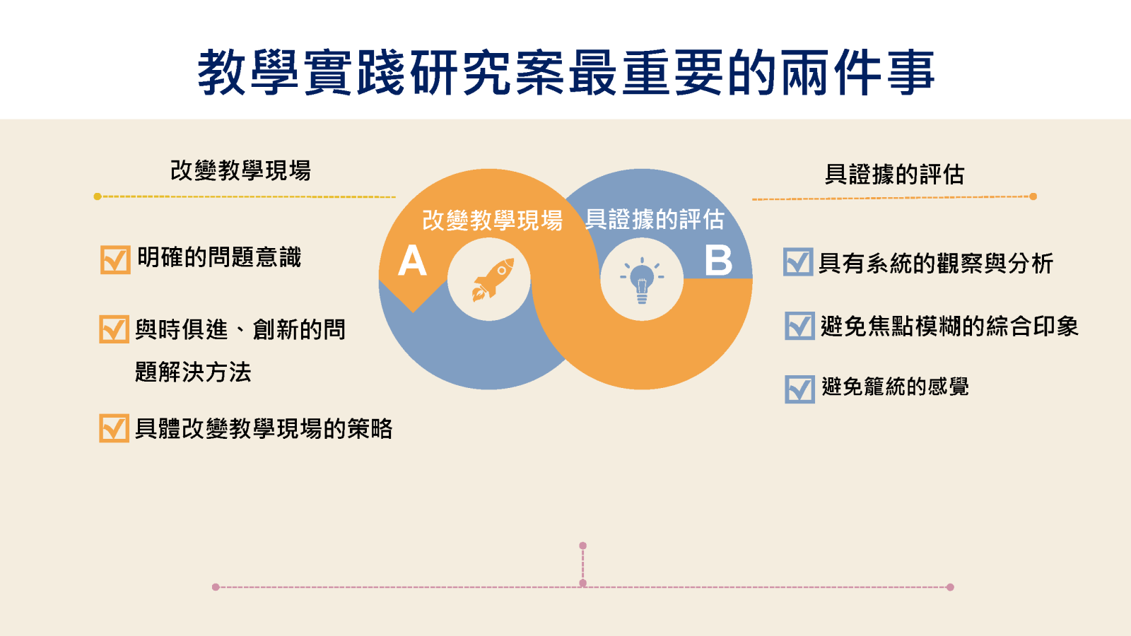 圖二、教學實踐研究案最重要的兩件事